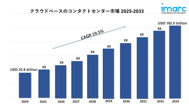 cloud based contact center market 2033.jpg