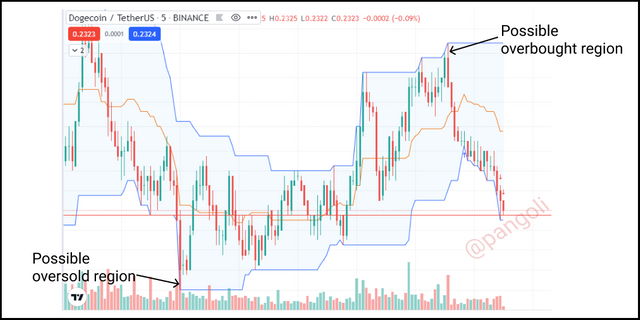 Dunchian Overbought oversold.png