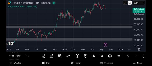Screenshot_2025-09-26-21-03-47-067_com.tradingview.tradingviewapp.jpg