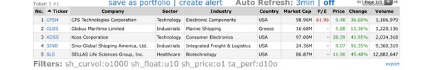 Top-Gainers_2021.02.03.jpg