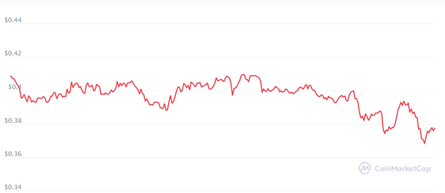 screenshot-coinmarketcap.com-2021.04.22-08_04_33.png