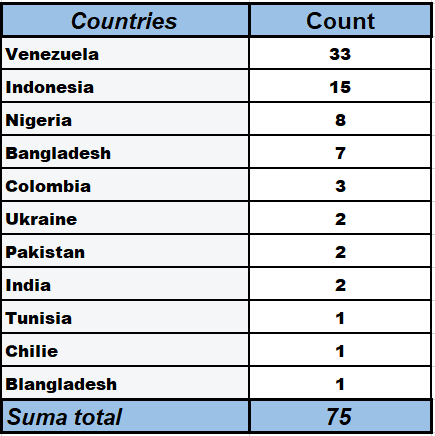 countries.PNG
