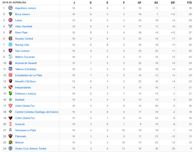 17.-tabla-de-posiciones-receso-Superliga.png