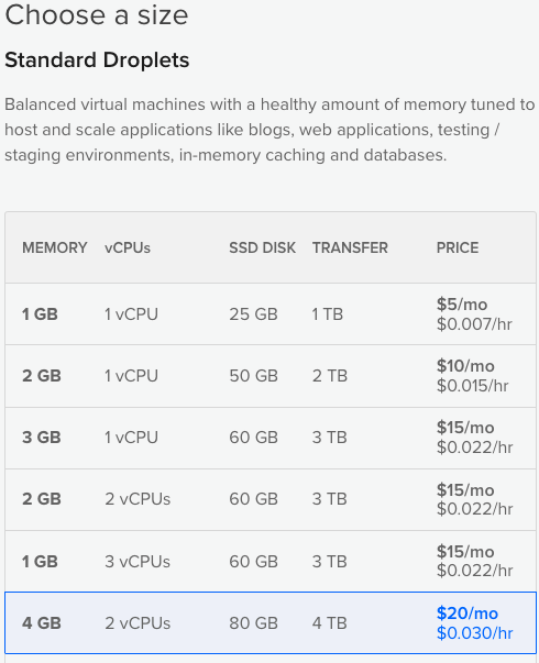 Droplet size @iamredbar
