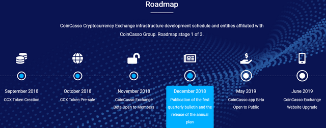 Coincasso roadmap.png