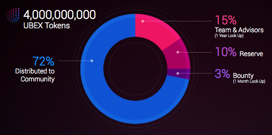 Ubex-token-distribution.png