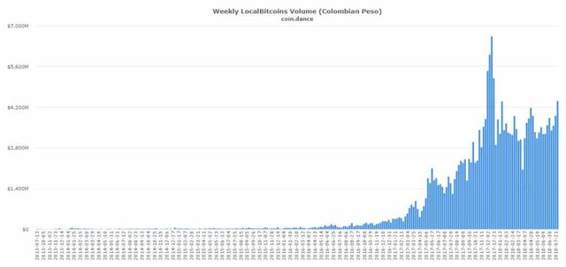 Colombia-Coin-Dance.jpg