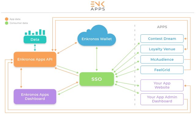 ENK-Apps-Diagram.jpg