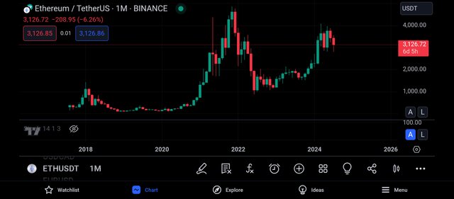 Screenshot_2024-07-25-20-36-37-844_com.tradingview.tradingviewapp.jpg