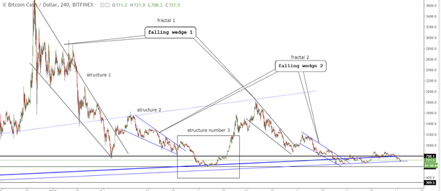 bch fractals.png