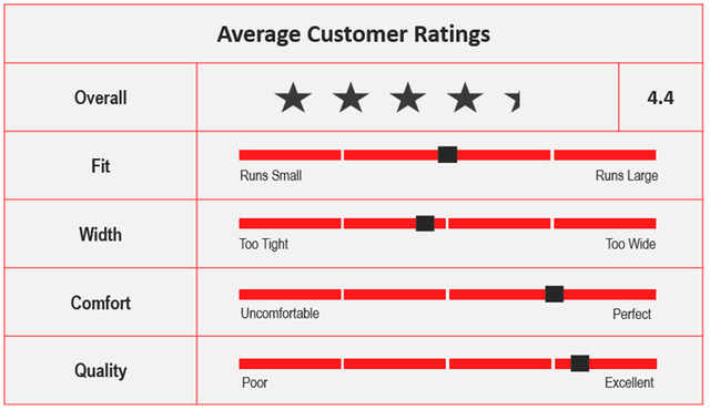 Average Custom Ratings for ASICS Court FF Novak.png