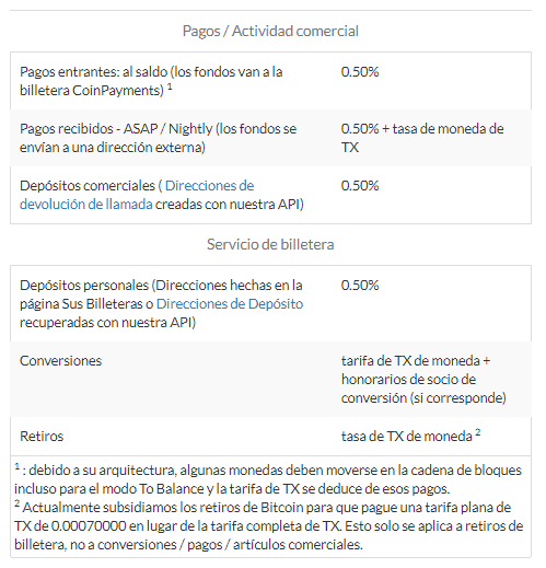 CoinPayments-comisiones.png