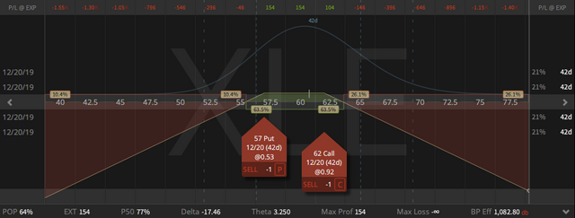 07. XLE Strangle - up 17 cents - 08.11.2019.png