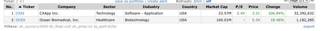 Top Gainers_2023.04.13.jpeg