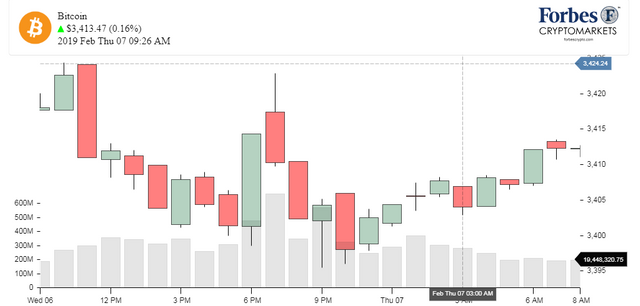 Chart_BTC_Bitcoin.png