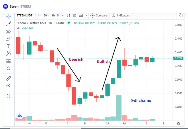 Steem rate.png