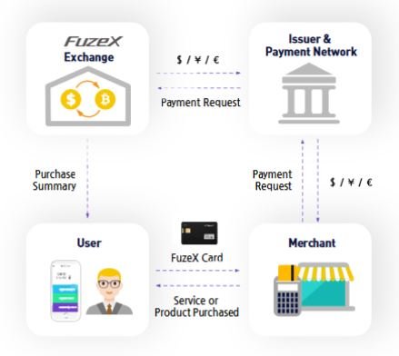Fuzex Payment flow.JPG
