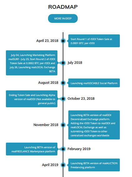 REALDEX ROADMAP.PNG