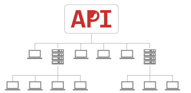 API_diagram.png
