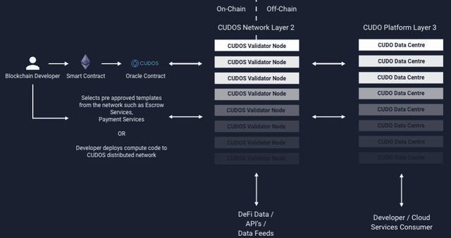 cudos-diagram.82fb2029.png