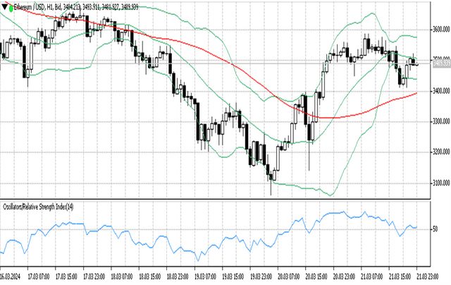 ETHUSD 22 03 2024 h1.png