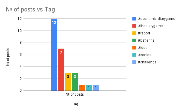 № of posts vs Tag.png