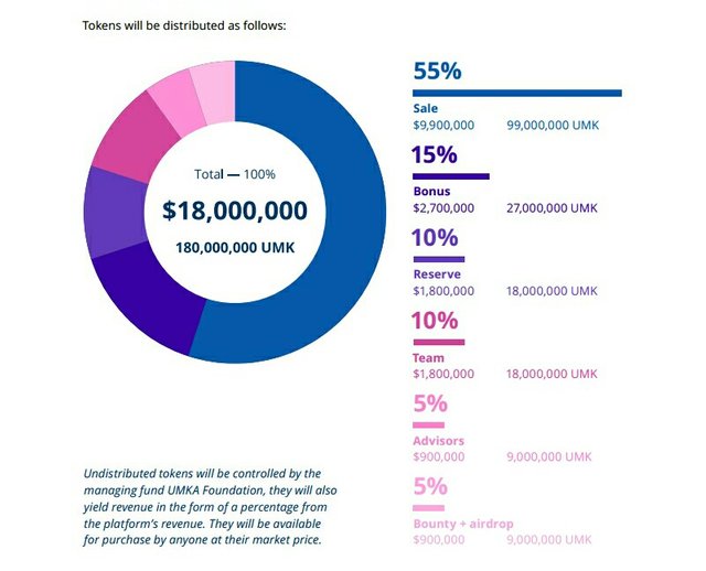 umak token use.jpeg