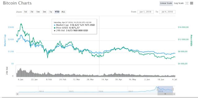 Bitcoin ytd2.JPG