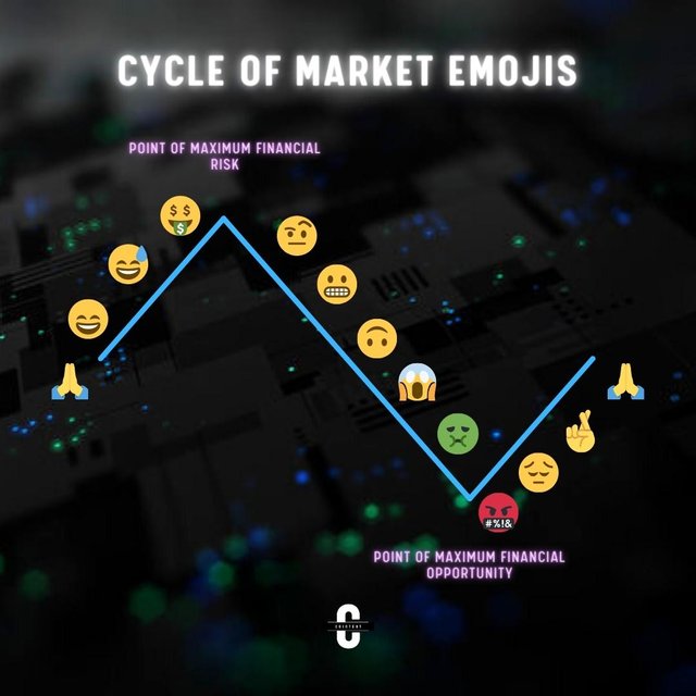 Post #3R Cycle of Market emojis.jpg