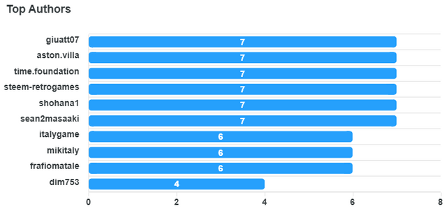 top-authors-chart (7).png