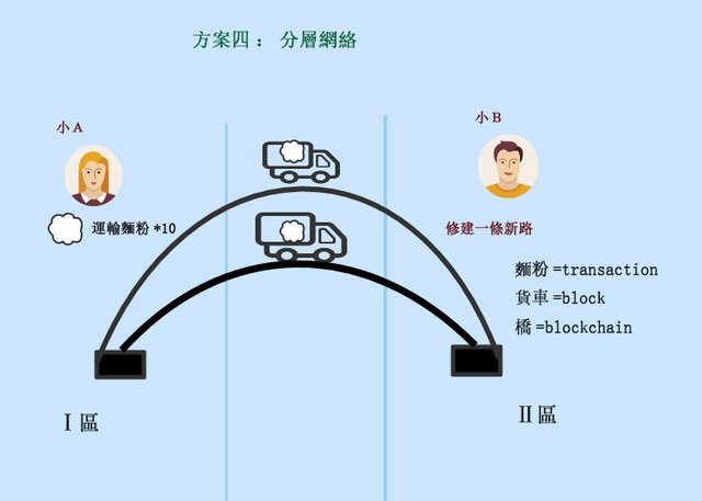 GaiaWorld blockchain-5