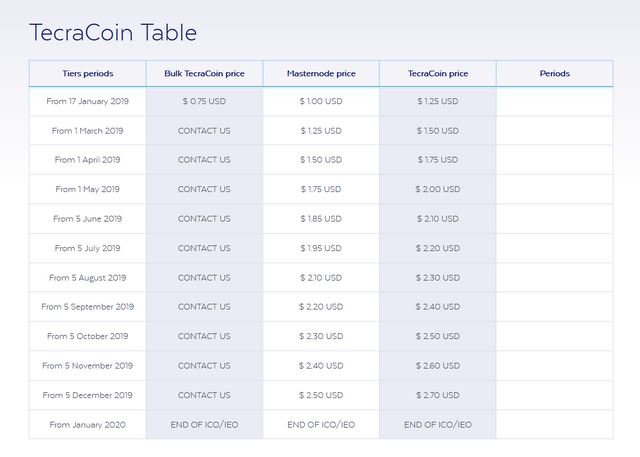 Screenshot_2019-05-25 TecraCoin io (TCR) – Science, not Fiction.png