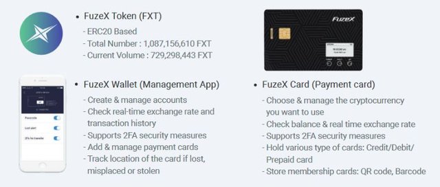 Fuzex payment ecosystem.JPG