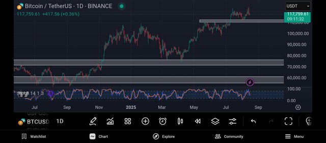 Screenshot_2025-08-16-15-48-29-569_com.tradingview.tradingviewapp.jpg