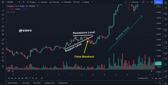 3.1 False Breakout.png