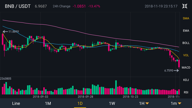 Screenshot_2018-11-19-23-15-15-615_com.binance.dev.png