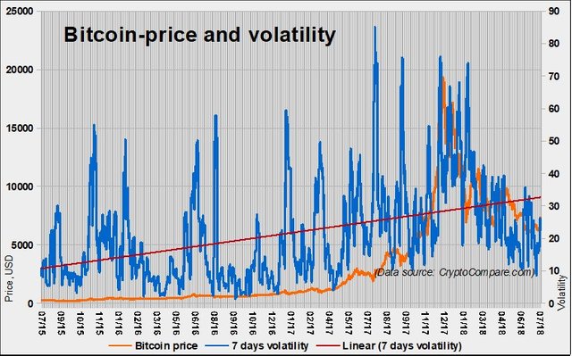 038 BTC Price and volatility 3y.jpg