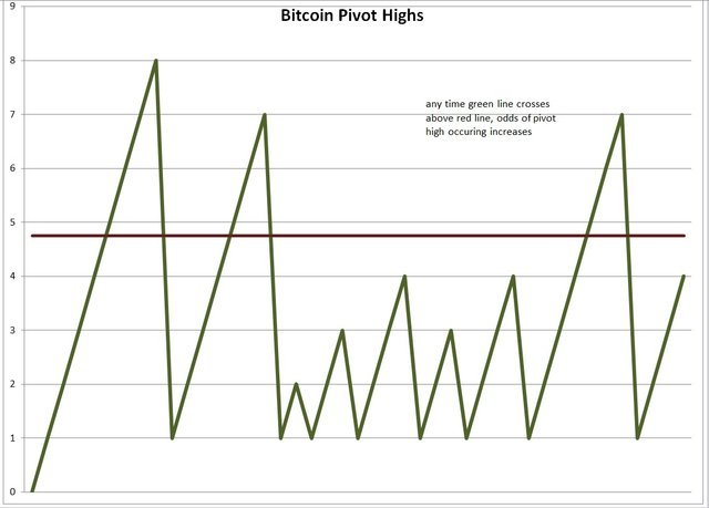 bitcoin highs.jpg