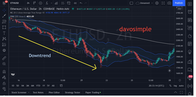 bearish png 200.png