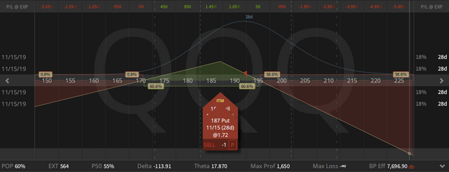 04. QQQ Synthetic Covered put - 18.10.2019.png