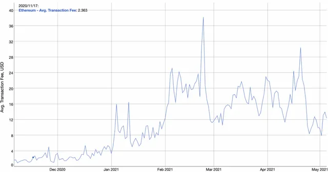 binance-ceosu-cz-binance-smart-chaindeki-ethereum-taklitleri-hakkinda-konustu-1140x599.webp