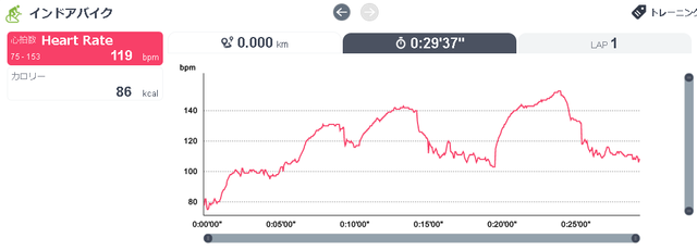 hypoxicbike20190922heartrate.png