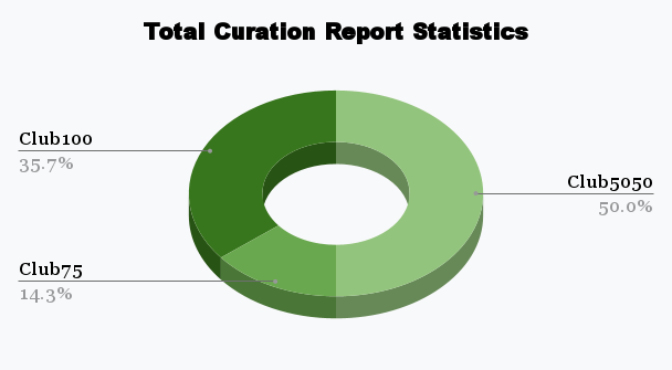 Total Curation Report Statistics (2).png