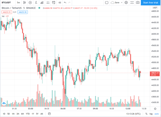 chart-pattern-btcusdt.png