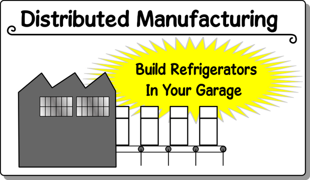 Distributed Manufacturing: Build Refrigerators In Your Garage