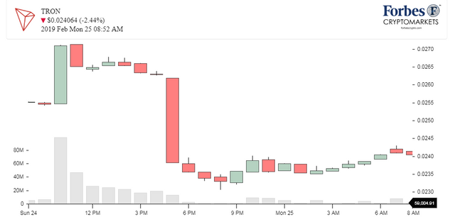 Chart_TRX_Tron.png