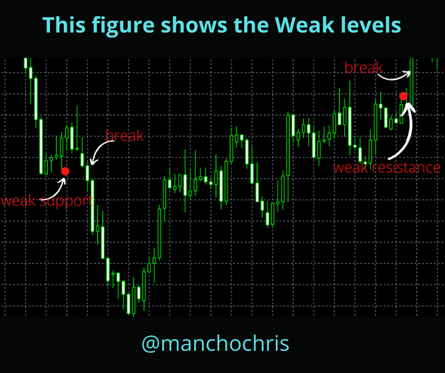 weak Resistance Figure.png