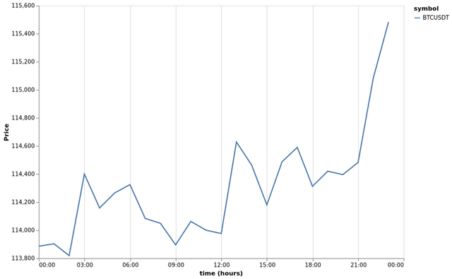 bitprice_20250911.png