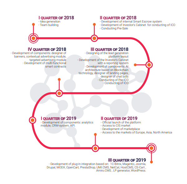 LeadRex RoadMap.PNG