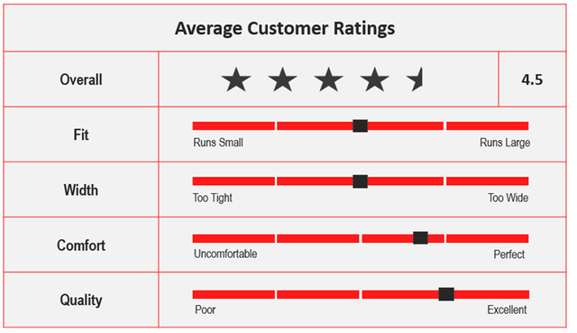 Average Custom Ratings for ASICS Japan S PF.png